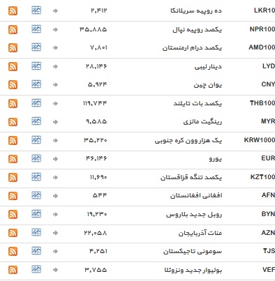 نرخ تمامی ارز&zwnj;ها ثابت ماند+ جدول