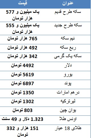 سکه طرح قدیم به یک میلیون و ۵۷۷ هزار تومان رسید/ دلار ۴۴۹۲ تومان