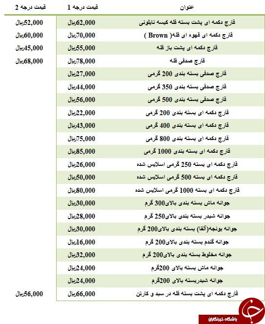 نرخ مصوب هر بسته قارچ دکمه ای در میادین میوه و تره بار