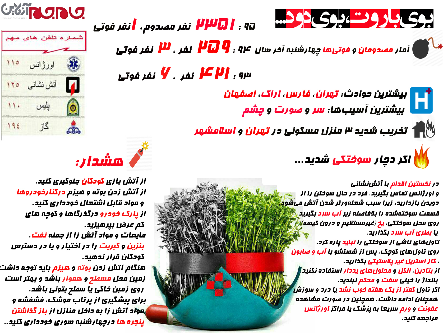 آخرین آمار مصدومان و تلفات دلخراش چهارشنبه سوری +اینفو گرافی