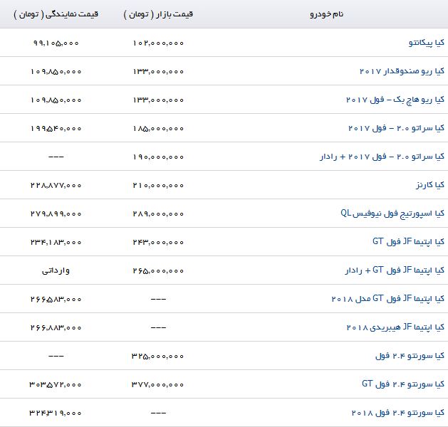 مظنه فروش برخی خودروهای وارداتی در نمایندگی
