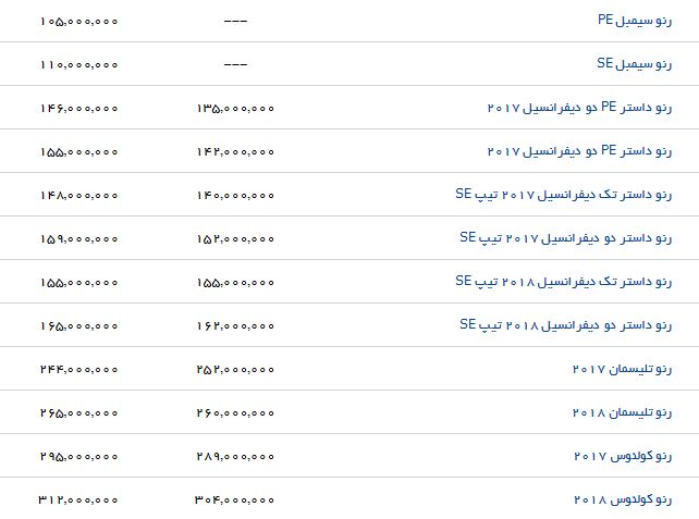 مظنه فروش برخی خودروهای وارداتی در نمایندگی