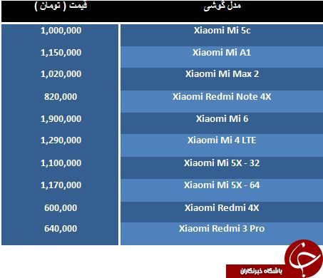 مظنه خرید گوشی  Xiaomi Redmi Note 4X چقدر است؟