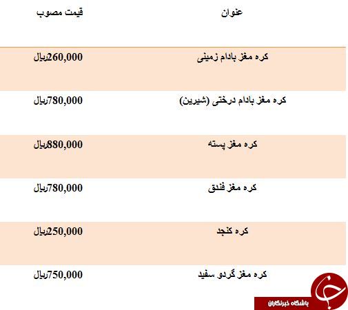 نرخ مصوب انواع کَره در میادین میوه و تره بار