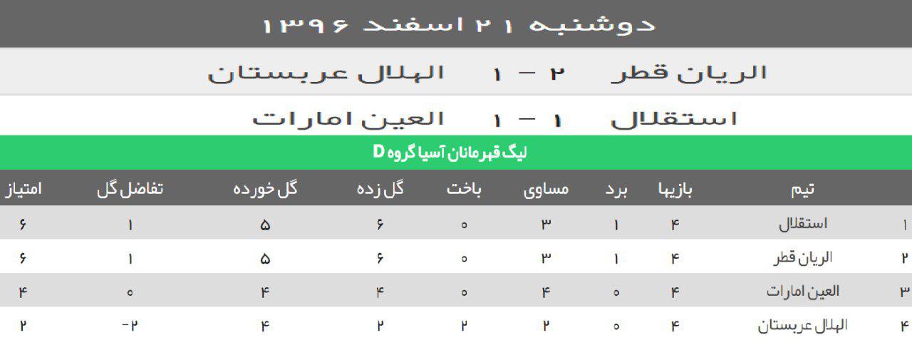 فرصت انتقام سوخت، العین نفس کشید/ صعود استقلال یک سال عقب افتاد فرصت انتقام سوخت، العین نفس کشید/ صعود استقلال یک سال عقب افتاد