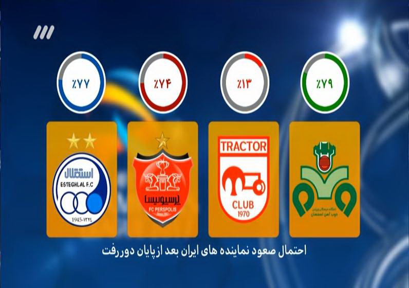 گزارش لحظه به لحظه برنامه نود
