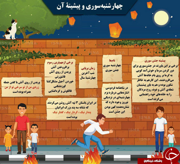 چهارشنبه سوری و پیشینه آن +اینفوگرافیک
