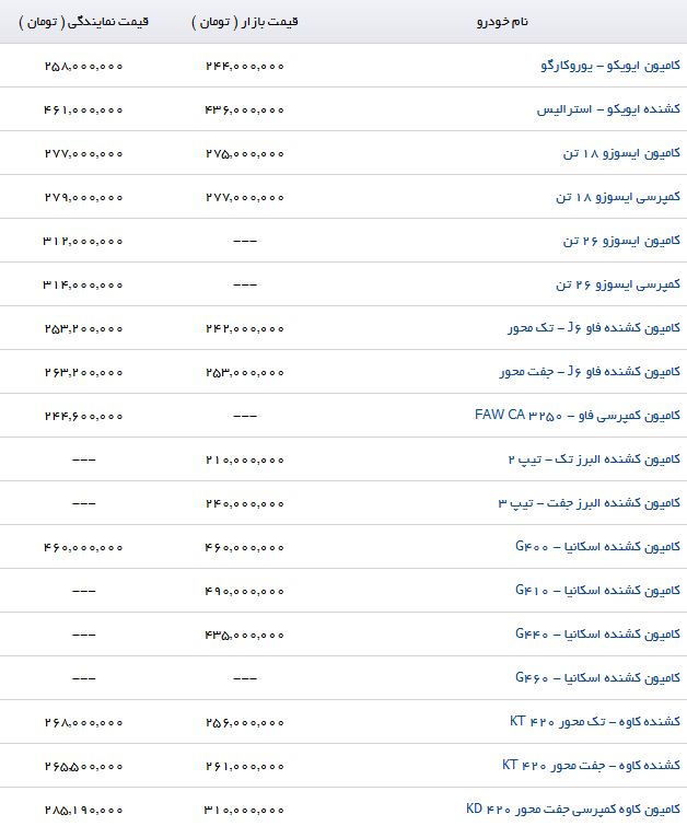 لیست قیمت انواع کامیون و کامیونت در بازار