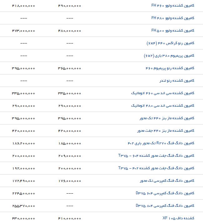 لیست قیمت انواع کامیون و کامیونت در بازار