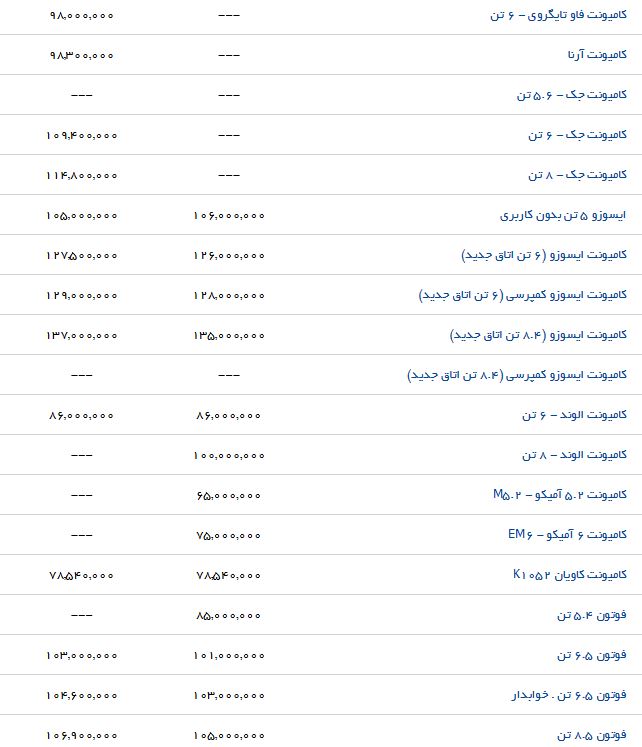 لیست قیمت انواع کامیون و کامیونت در بازار
