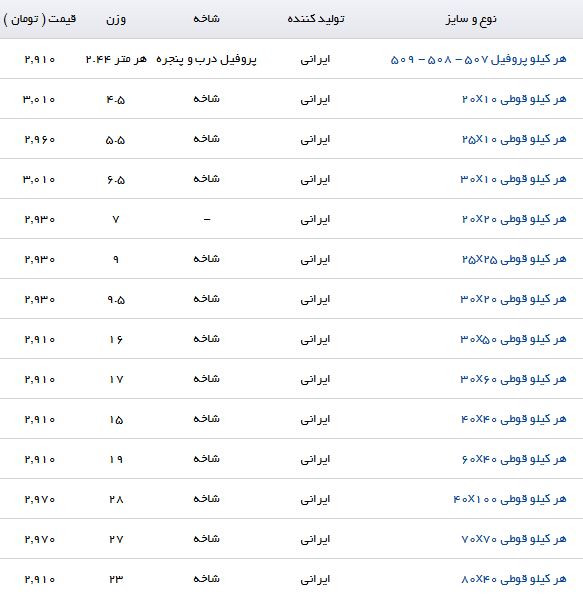 آخرین تغییرات قیمت پروفیل در بازارآهن