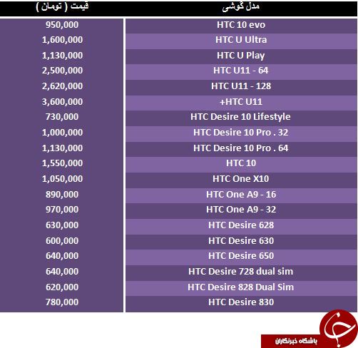 مظنه فروش انواع گوشی های HTC در بازار