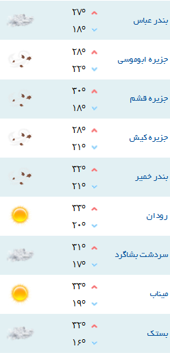 کمینه و بیشینه دمای هوای هرمزگان ۲۳ اسفند ۹۶