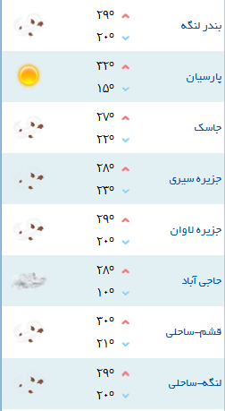 کمینه و بیشینه دمای هوای هرمزگان ۲۳ اسفند ۹۶