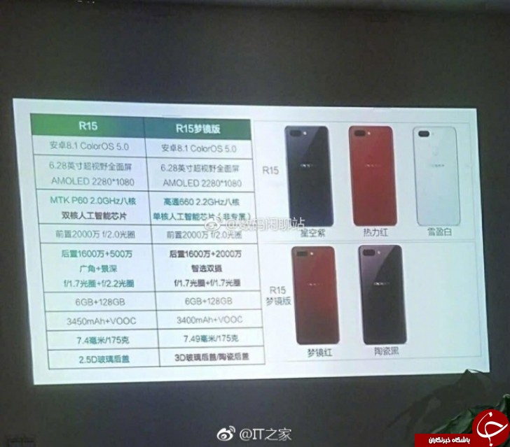 مشخصات فنی Oppo R15 و Oppo R15 Plus را مشاهده کنید +تصویر