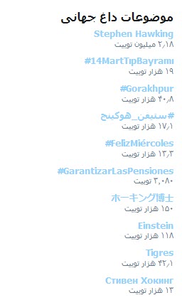 درگذشت استیون هاوکینگ به ترند برتر توییتر تبدیل شد +تصویر