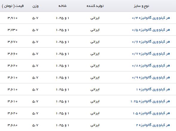 خرید هر کیلو ورق گالوانیزه چقدر تمام می شود؟