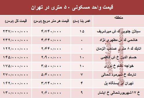 مظنه واحد&zwnj;های مسکونی ۵۰ متری در پایتخت+جدول