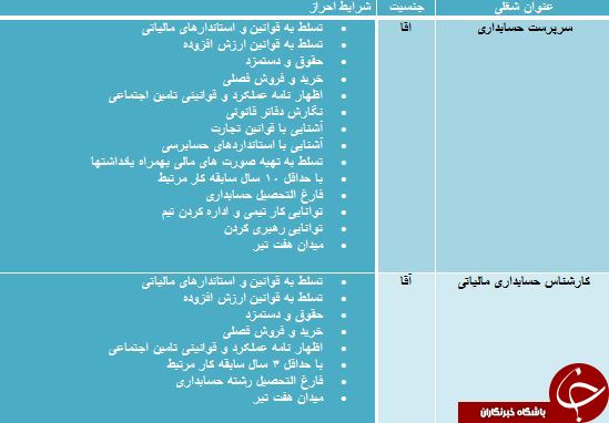 استخدام کارشناس حسابداری مالیاتی در تهران