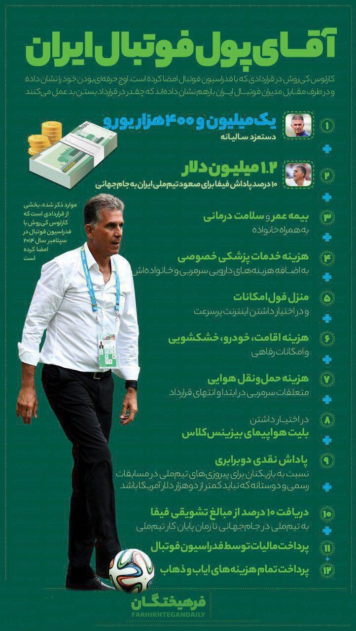 بندهای چالش برانگیز قرارداد کارلوس کی روش!