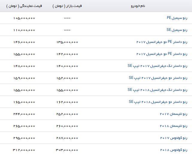 مظنه فروش برخی خودروهای وارداتی در بازار