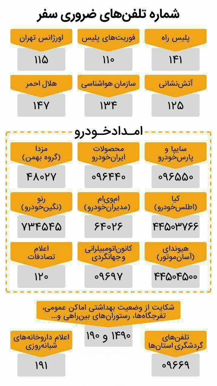 شماره تلفن‌های ضروری که در طول سفر به آنها احتیاج پیدا می‌کنید