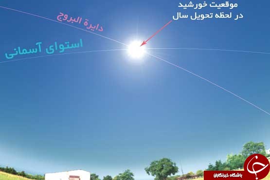 در لحظه تحویل سال چه اتفاقی در آسمان می&zwnj;افتد؟