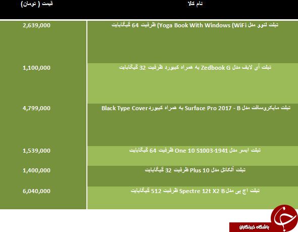 مظنه خرید تبلت های دارای کیبورد