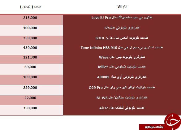 لیست قیمت انواع هندزفری
