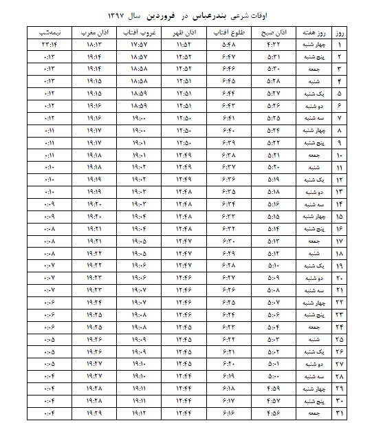 اوقات شرعی بندرعباس فروردین سال ۹۷