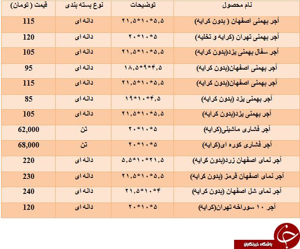 لیست قیمت انواع آجر در بازار