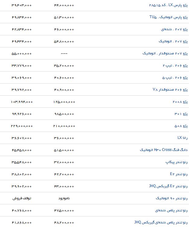 مظنه خرید برخی خودروهای داخلی در نمایندگی