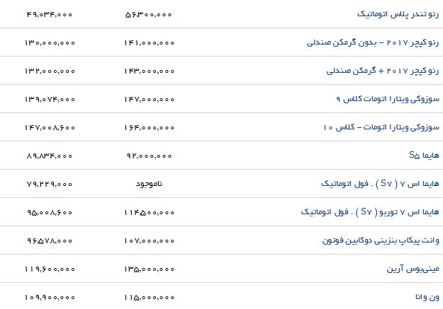 مظنه خرید برخی خودروهای داخلی در نمایندگی