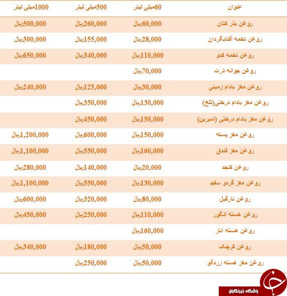 نرخ مصوب انواع روغن بکر در میادین میوه و تره بار