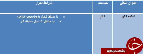 استخدام نقشه کش مسلط به Solid Works