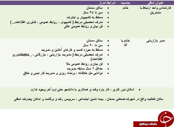 دعوت به همکاری در استان سمنان