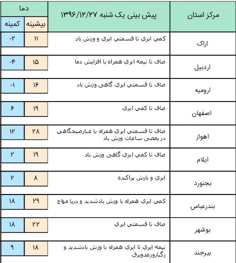 باراش باران برای روز یکشنبه