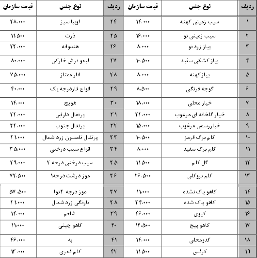 نرخ نامه سازمان میادین بندرعباس ا فروردین ۹۷