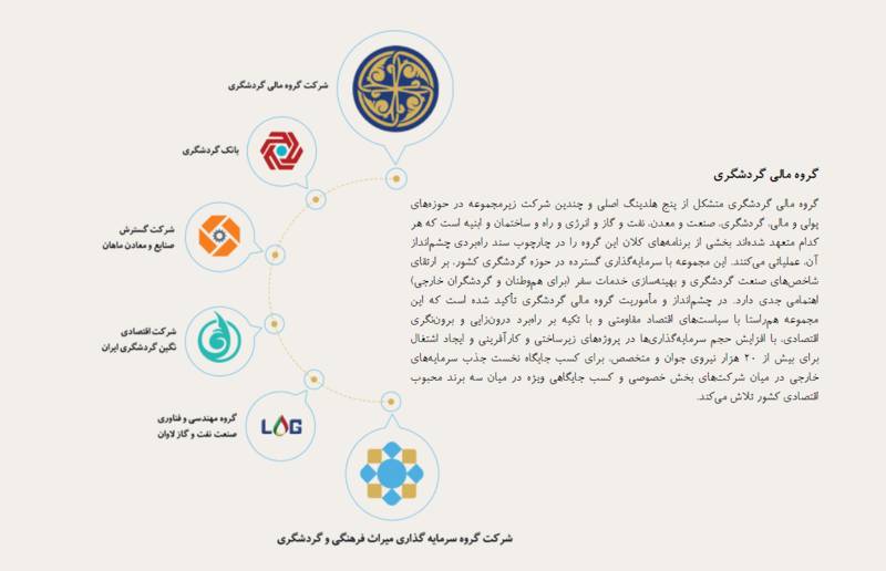 &laquo;مهدی جهانگیری&raquo; چگونه مولتی میلیاردر شد؟/مواهب رفاقت با &laquo;بقایی&raquo; از جیب مردم +تصاویر و اسناد