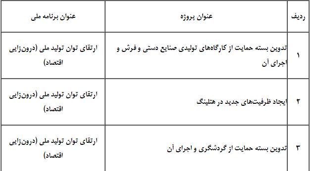 &laquo;مهدی جهانگیری&raquo; چگونه مولتی میلیاردر شد؟/مواهب رفاقت با &laquo;بقایی&raquo; از جیب مردم +تصاویر و اسناد