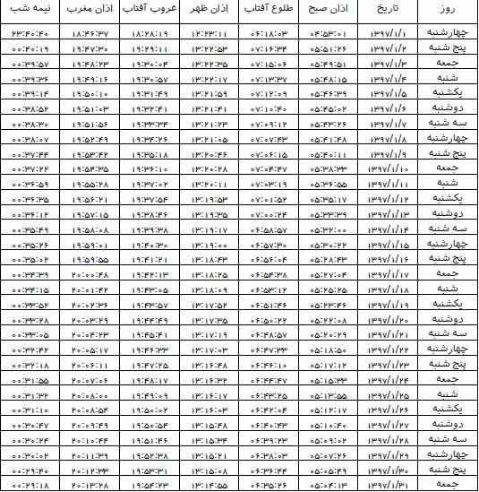 اوقات شرعی فروردین ۱۳۹۷ استان زنجان