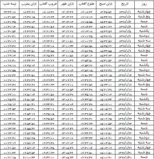 اوقات شرعی فروردین ۱۳۹۷ استان قم