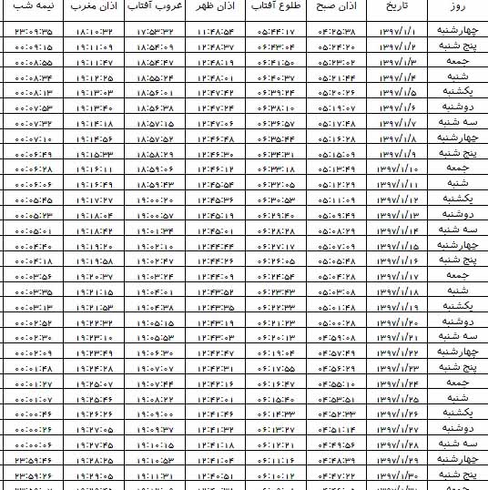 اوقات شرعی فروردین ۱۳۹۷ استان کرمان