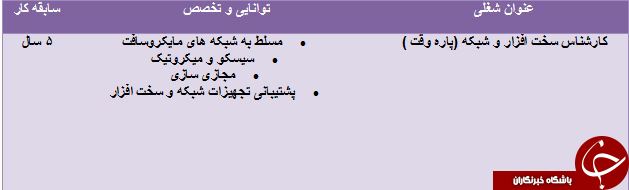 استخدام کارشناس سخت افزار و شبکه