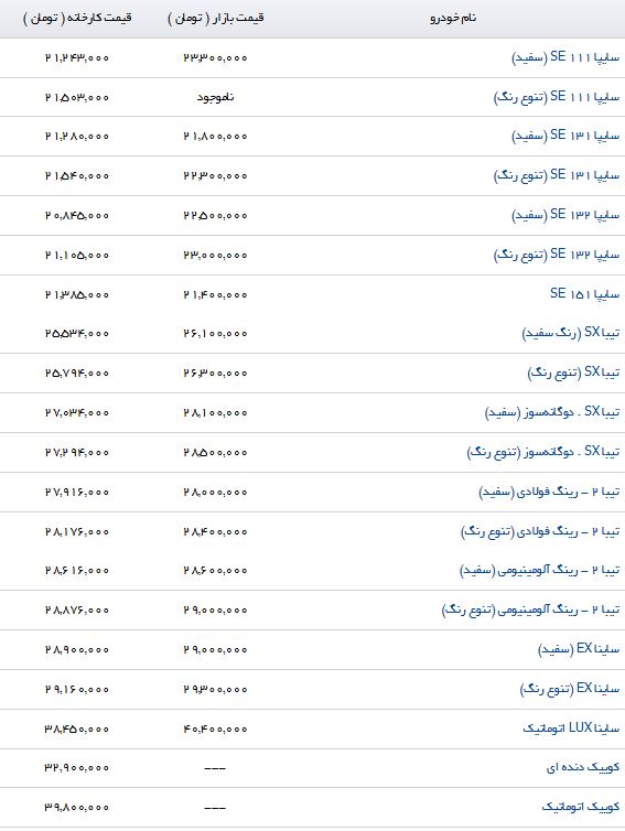 مظنه فروش برخی خودروهای داخلی در بازار