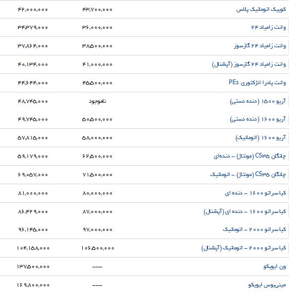 مظنه فروش برخی خودروهای داخلی در بازار