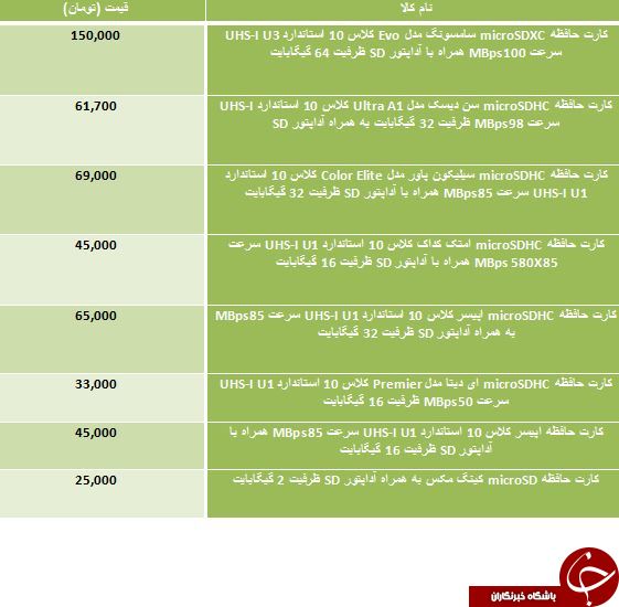 لیست قیمت انواع کارت حافظه microSD