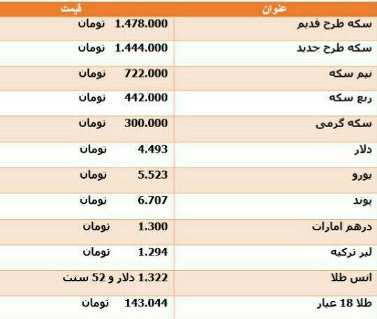 سکه 26 هزار تومان سقوط کرد/ دلار 4493 تومان + جدول