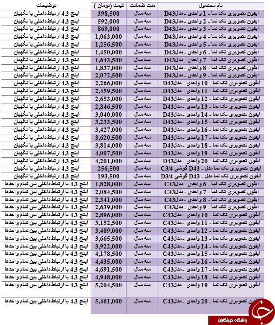 لیست قیمت انواع آیفون تصویری در بازار