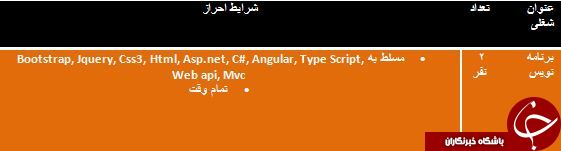استخدام برنامه نویس در استان البرز